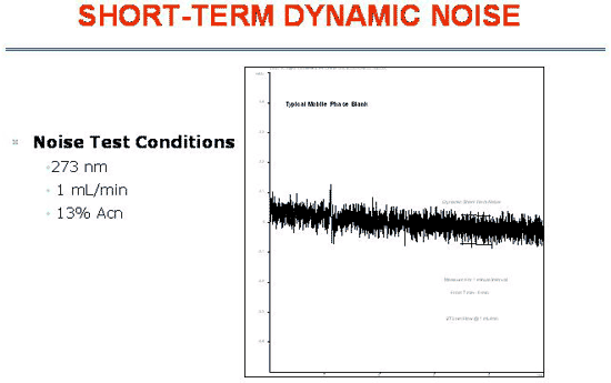 Short Term Dynamic Noise
