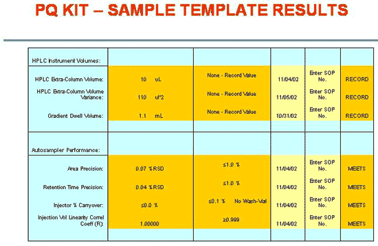 Sample Template Results
