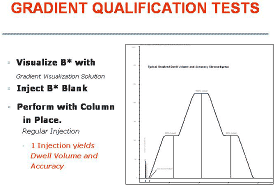 Gradient Qualification Tests