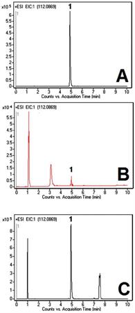 Histamine in Wine Chroamtogram