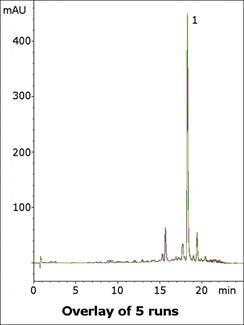 Oleuropein in Olive Leaves Chromatogram
