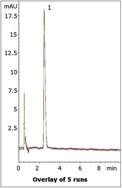 Phenylephrine HCI Tablet Chromatogram