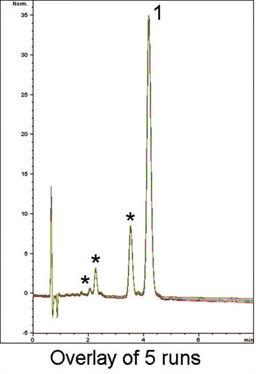 Cannabis Chromatogram