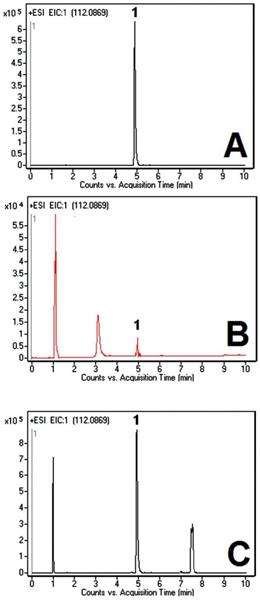 Histamine in Wine Chroamtogram