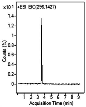 Sumatriptan (Imitrex) Tablets Chromatogram