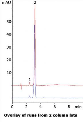 Famotidine Tablet Chromatogram