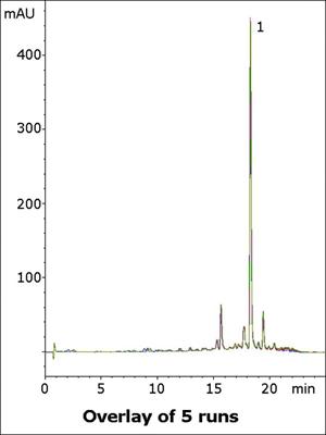 Oleuropein in Olive Leaves Chromatogram