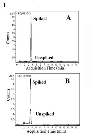 Chromatogram for AppNote