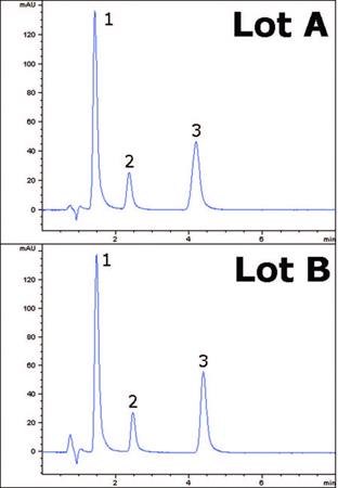 BPA BPS BPF Chromatogram