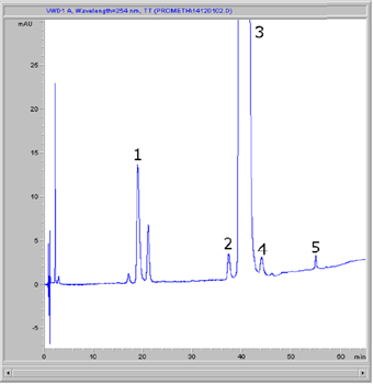 Promethazine Chromatogram