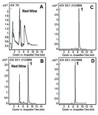Histamine IPA Chromatogram