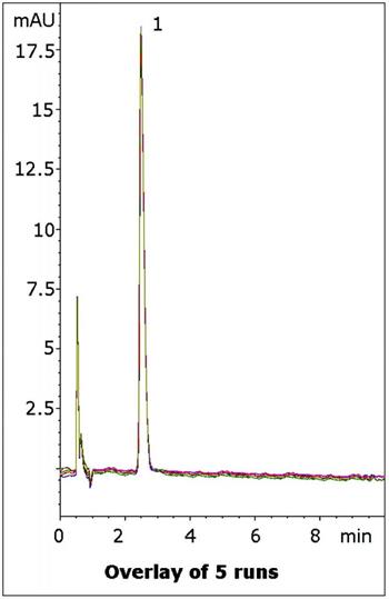 Phenylephrine HCI Tablet Chromatogram