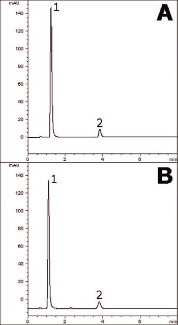 Pepto Bismol Chromatogram
