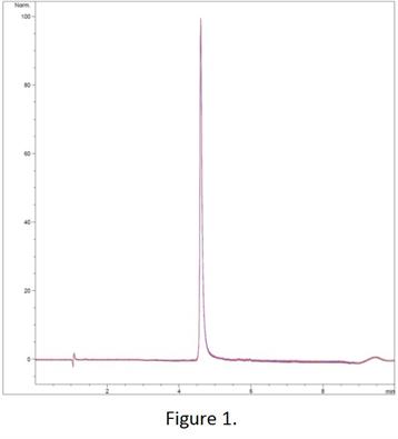 Dyclonine HCL Chromatogram