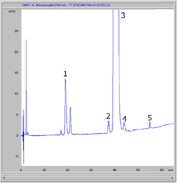 Promethazine Chromatogram
