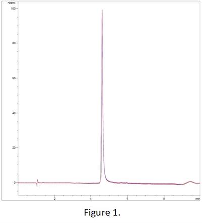 Dyclonine HCL Chromatogram