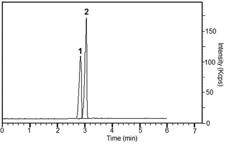 Vanillic Acid and 6'-O-Feruloylsucrose Chroamtogram