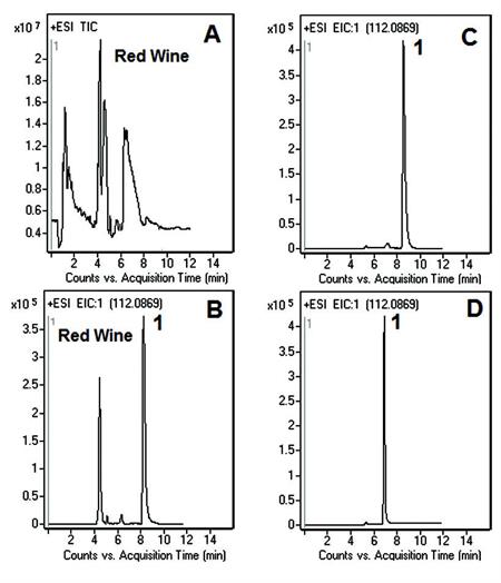 Histamine IPA Chromatogram