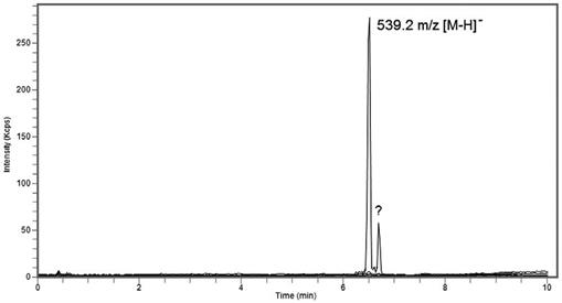Oleuropein in Olive Leaves Chromatogram
