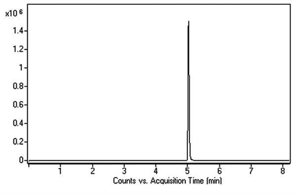 Chromatogram for MDMA