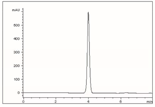 Chromatogram for Keflex AppNote